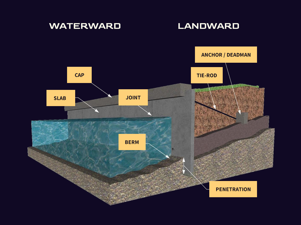 Seawall Diagram